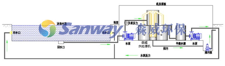 游泳池水循環系統